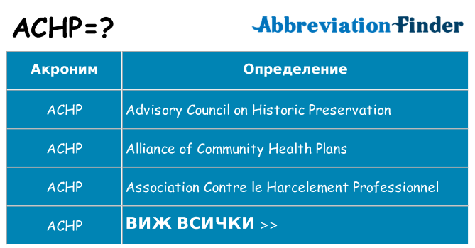 Какво прави achp престои