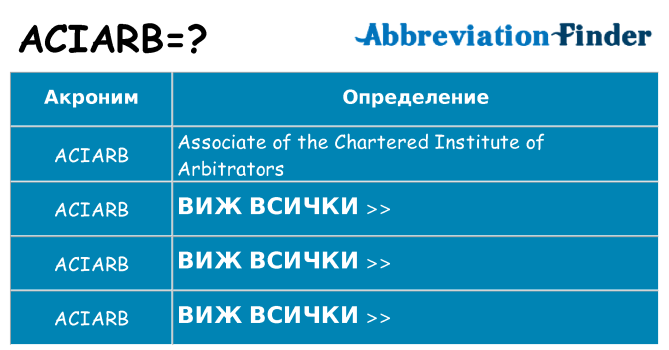 Какво прави aciarb престои