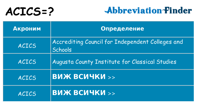 Какво прави acics престои