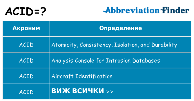 Какво прави acid престои
