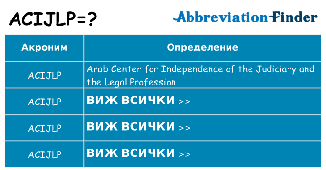 Какво прави acijlp престои