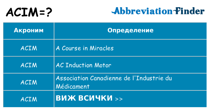Какво прави acim престои