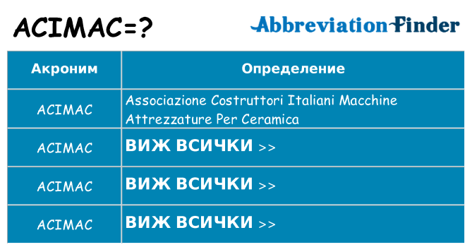 Какво прави acimac престои