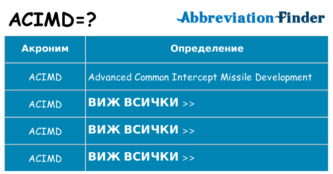 Какво прави acimd престои