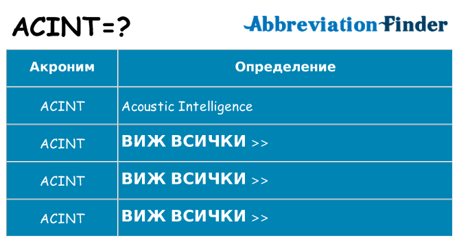 Какво прави acint престои