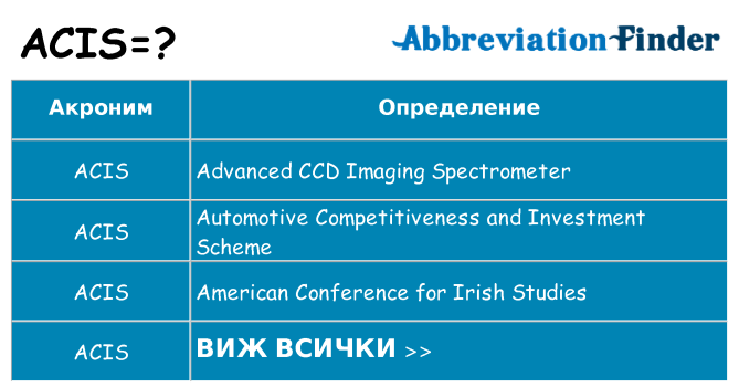 Какво прави acis престои