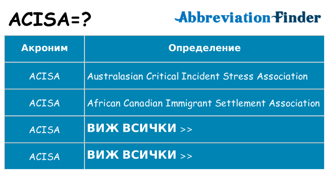 Какво прави acisa престои