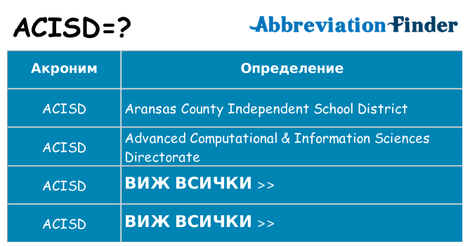 Какво прави acisd престои