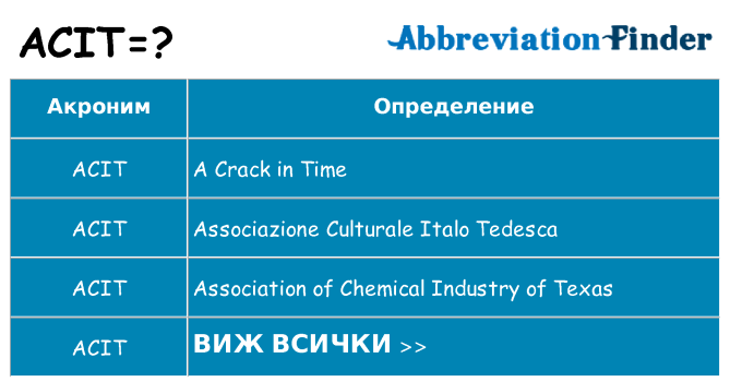 Какво прави acit престои