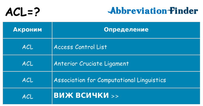 Какво прави acl престои