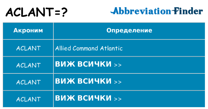 Какво прави aclant престои