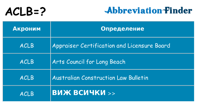 Какво прави aclb престои