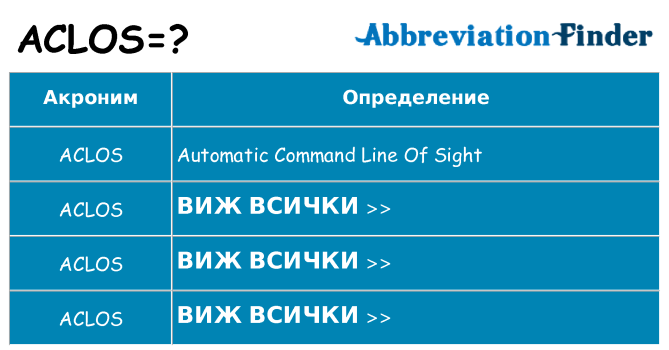 Какво прави aclos престои