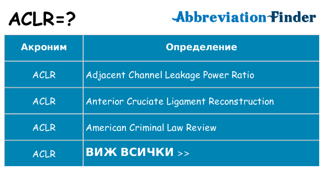 Какво прави aclr престои
