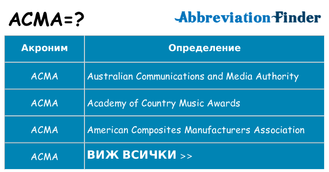 Какво прави acma престои