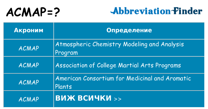 Какво прави acmap престои