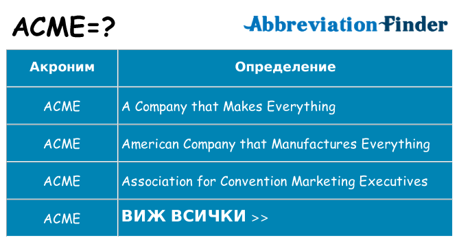 Какво прави acme престои
