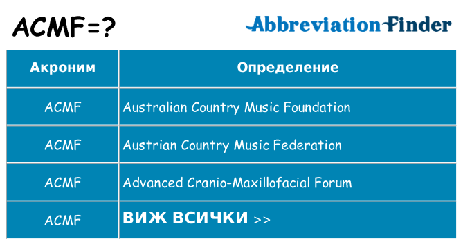 Какво прави acmf престои
