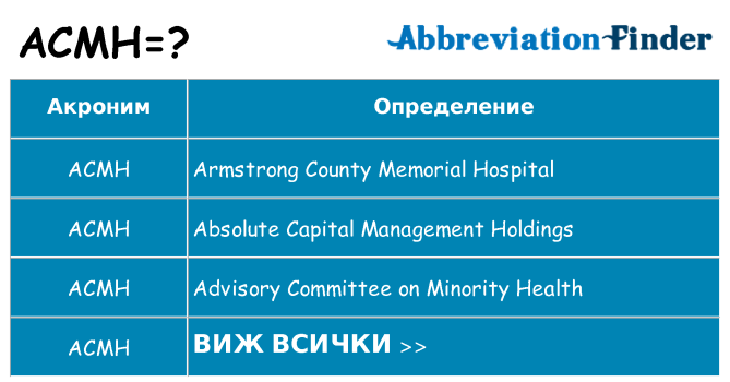 Какво прави acmh престои