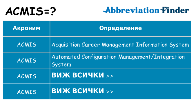 Какво прави acmis престои