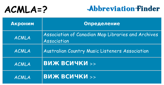 Какво прави acmla престои