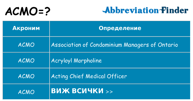 Какво прави acmo престои