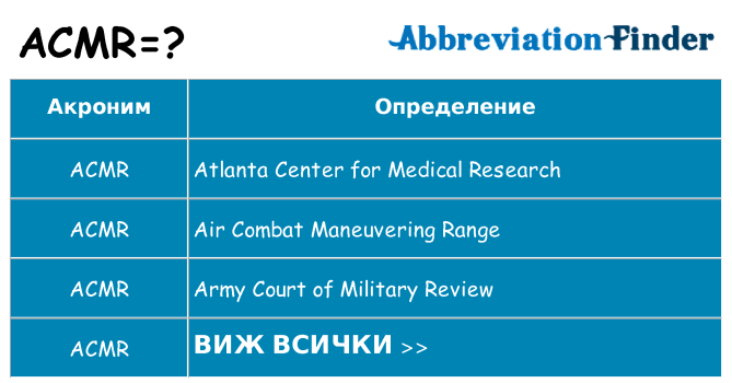 Какво прави acmr престои