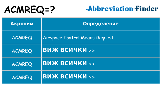 Какво прави acmreq престои
