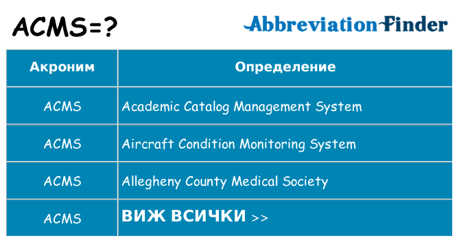 Какво прави acms престои