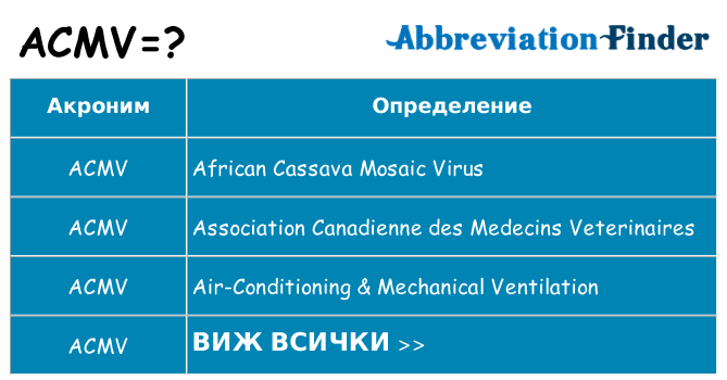 Какво прави acmv престои
