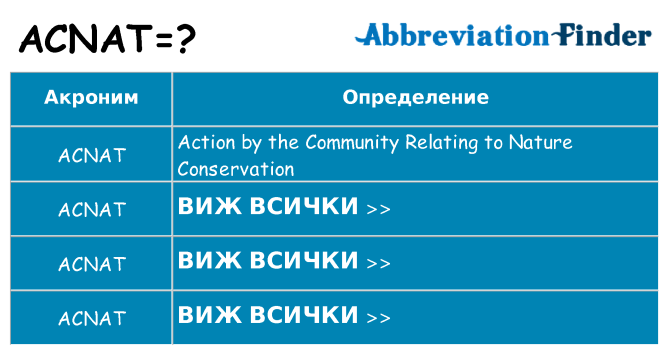 Какво прави acnat престои