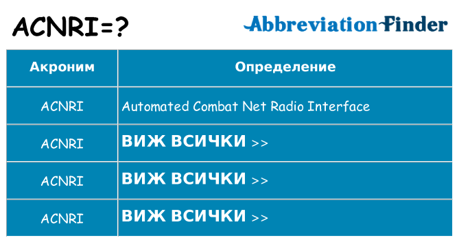 Какво прави acnri престои