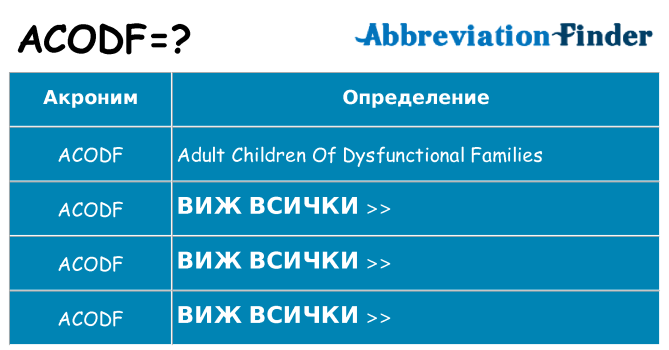 Какво прави acodf престои