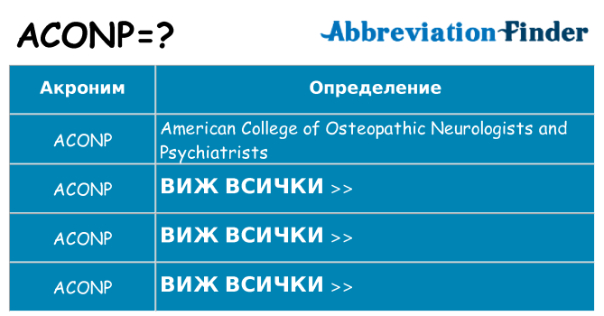 Какво прави aconp престои