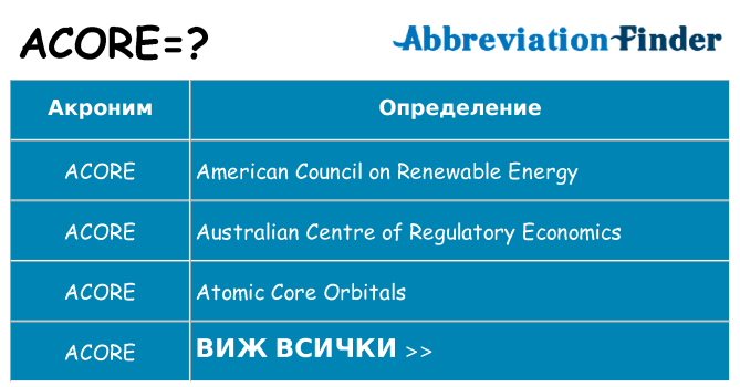 Какво прави acore престои