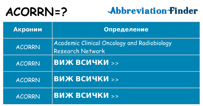 Какво прави acorrn престои