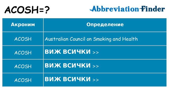 Какво прави acosh престои