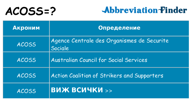 Какво прави acoss престои