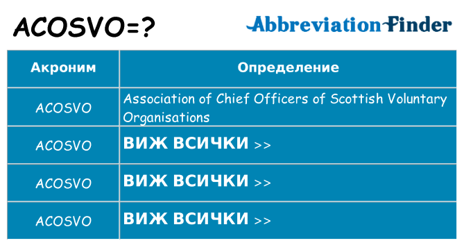 Какво прави acosvo престои