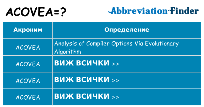 Какво прави acovea престои