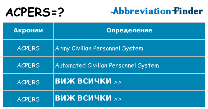 Какво прави acpers престои