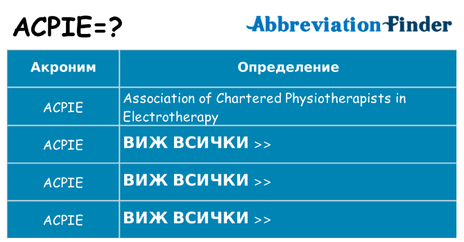Какво прави acpie престои