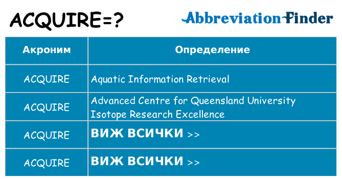 Какво прави acquire престои