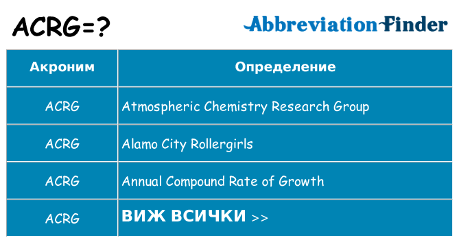 Какво прави acrg престои