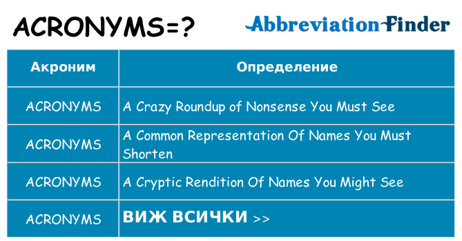 Какво прави acronyms престои