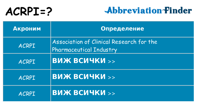 Какво прави acrpi престои
