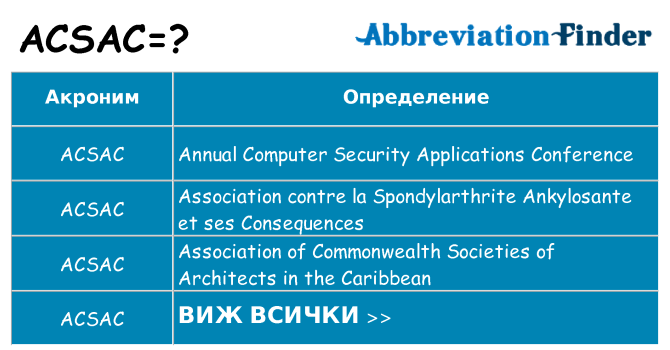 Какво прави acsac престои