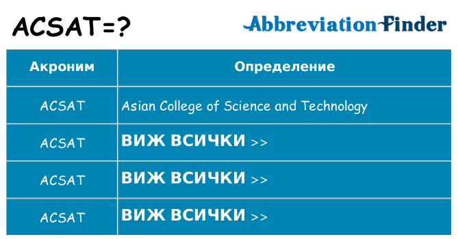 Какво прави acsat престои