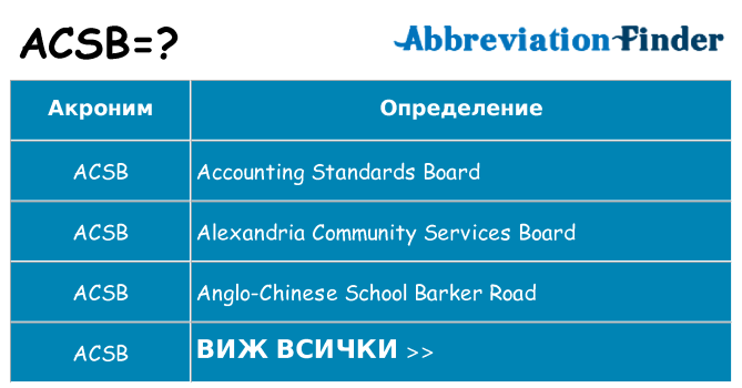 Какво прави acsb престои
