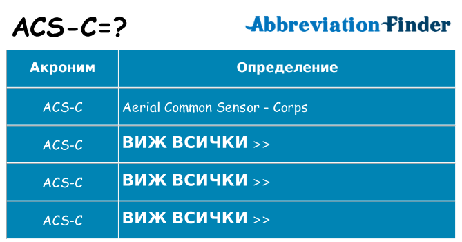 Какво прави acs-c престои